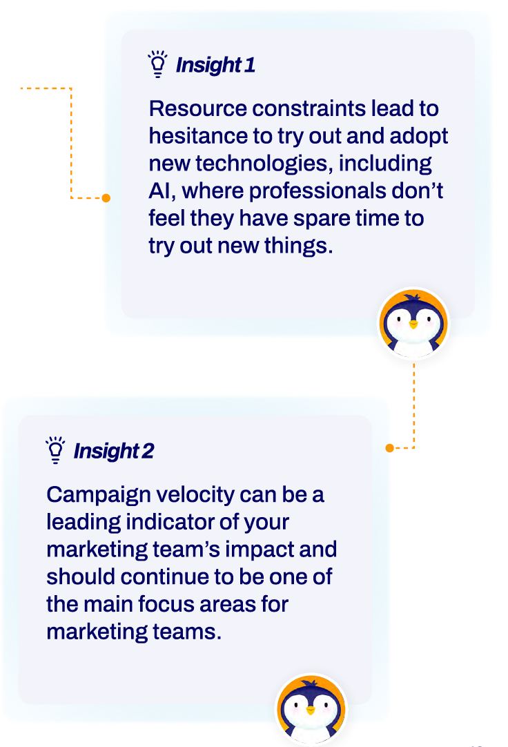 Insight 6 Resource Constraints